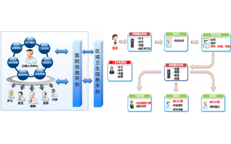 醫療行業的災備建設指南